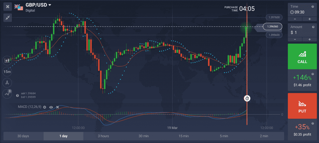 technical indicators