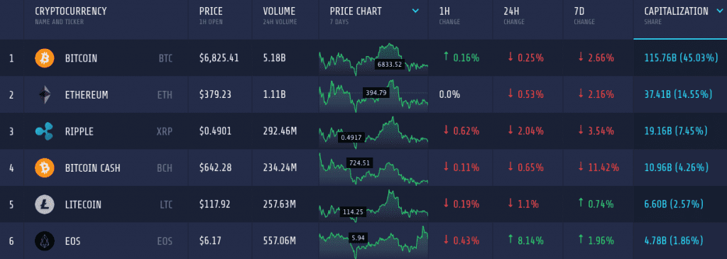 Crypto Market Cap