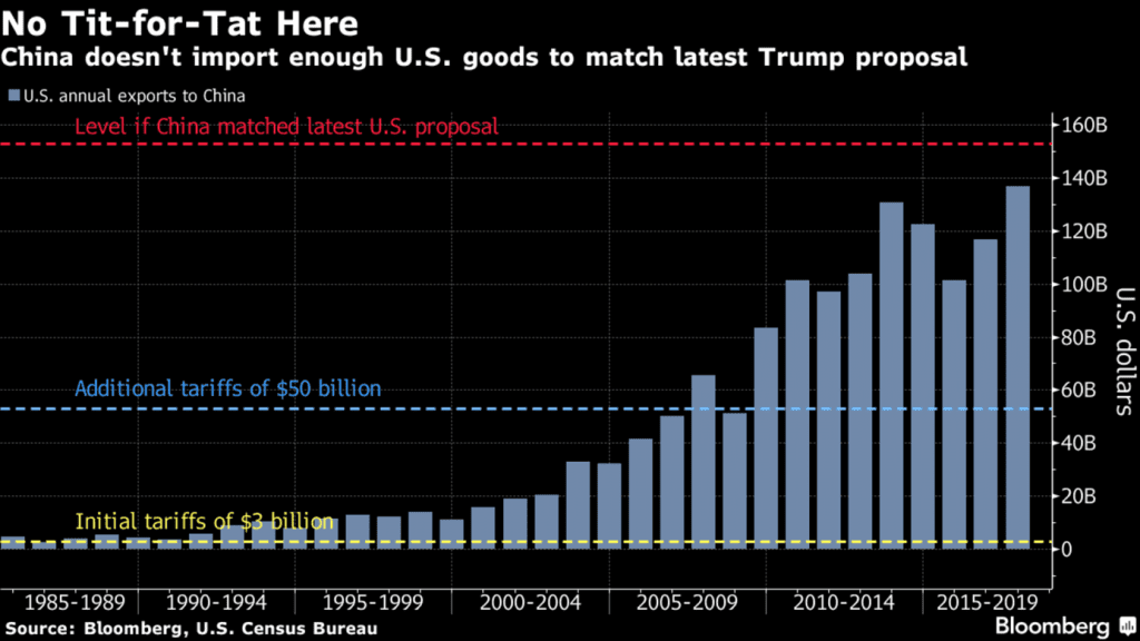 China vs. Trump