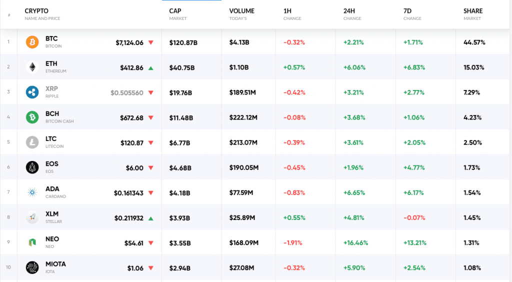 Crypto Market Cap