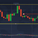 EUR/USD