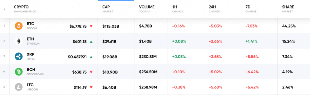 Total market cap