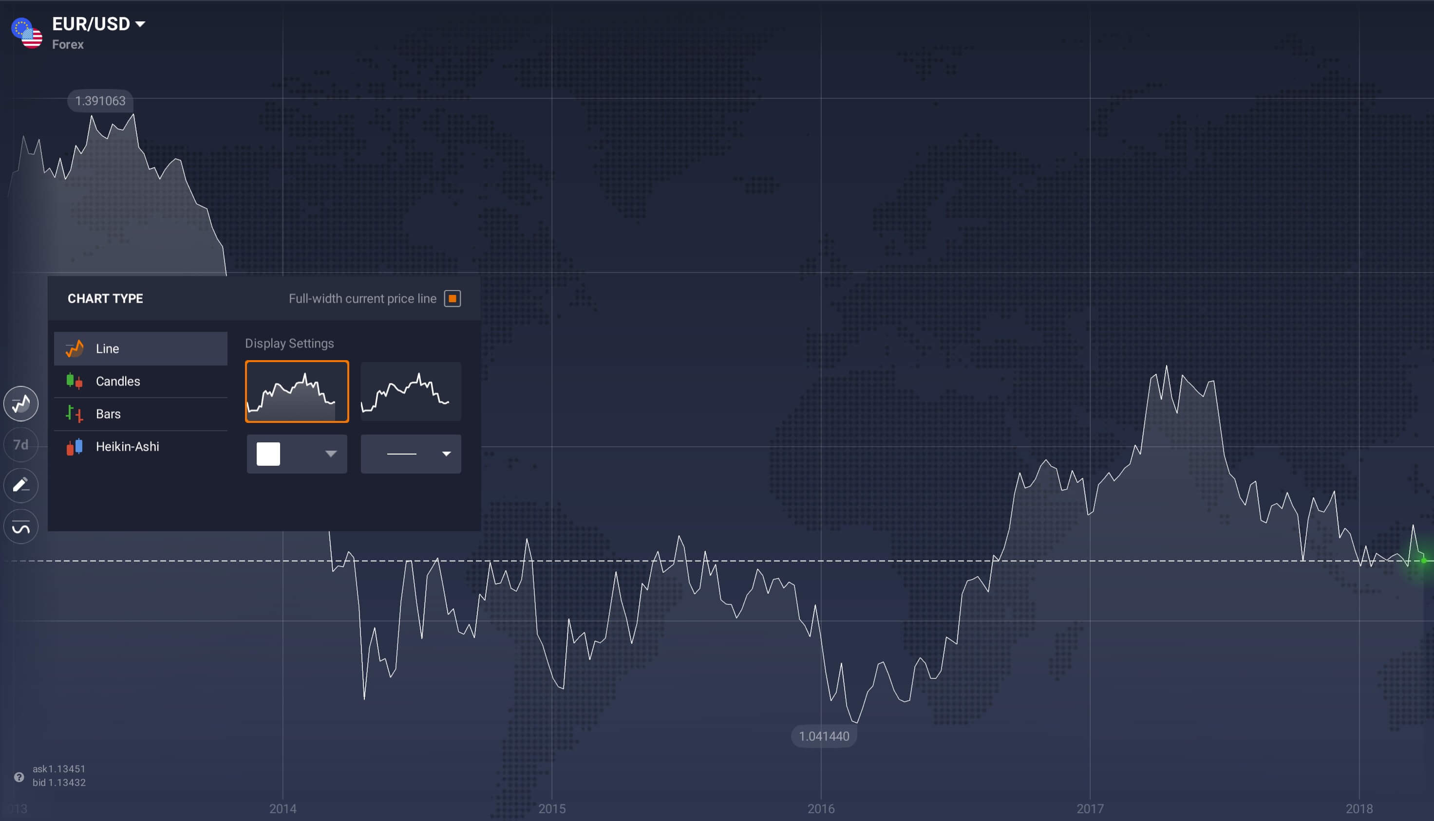 best candlestick chart app