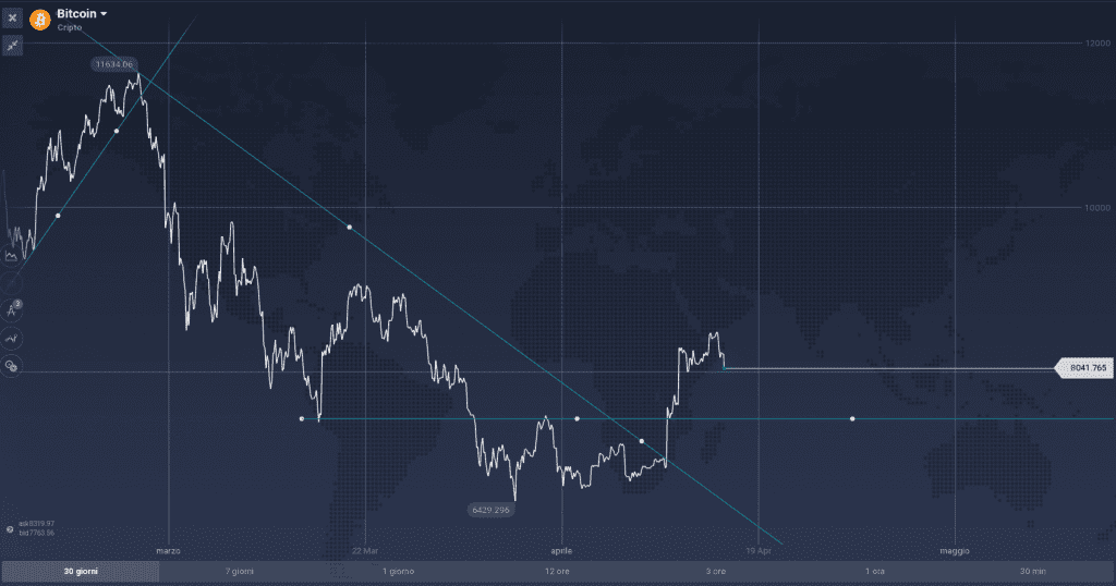  Bitcoin 