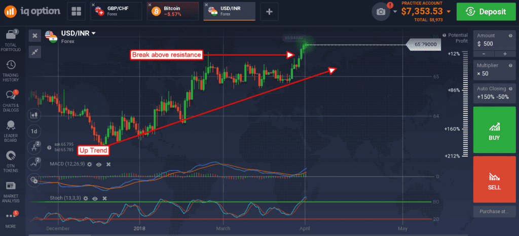 USD/INR