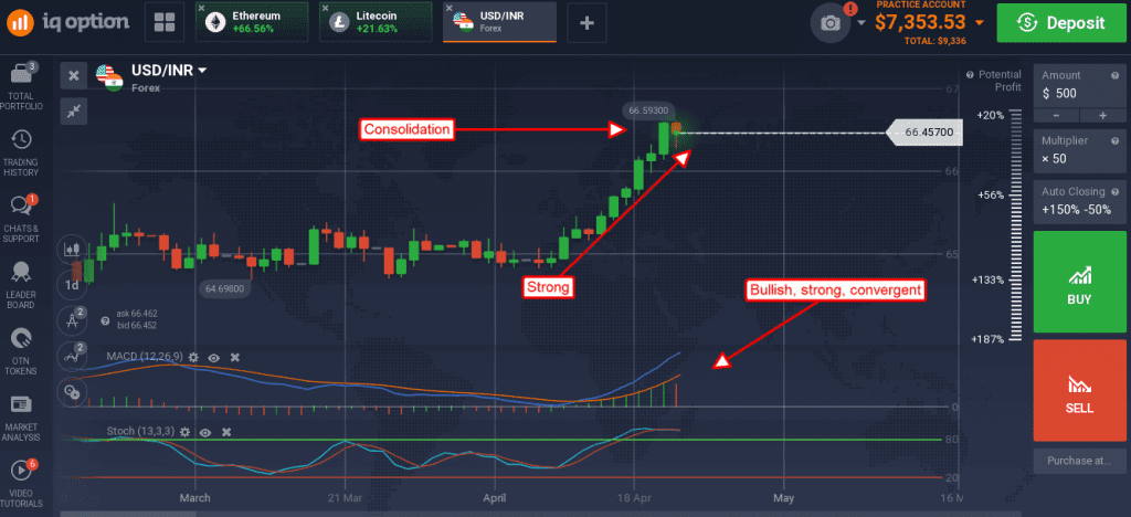 How to Catch a Strong Trend