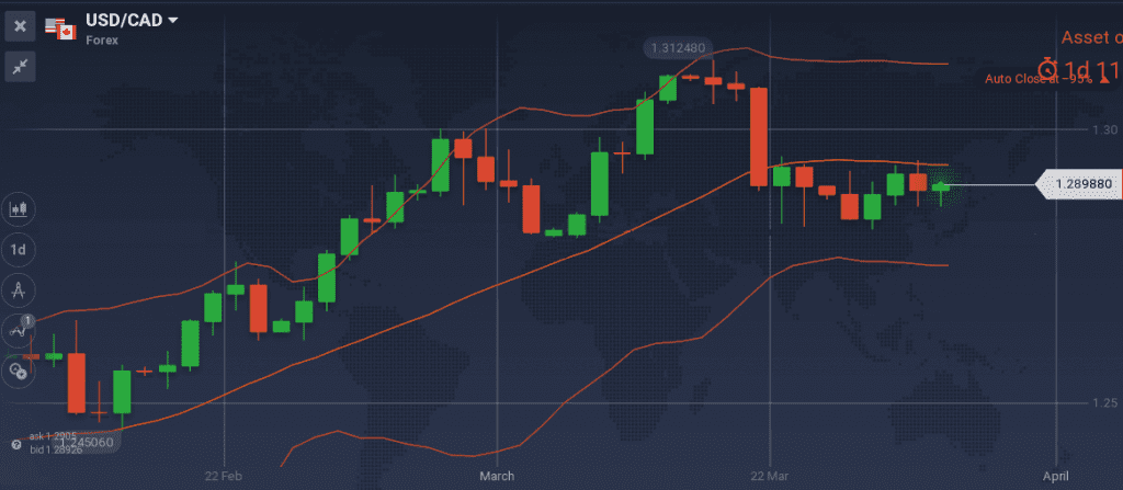 USD/CAD