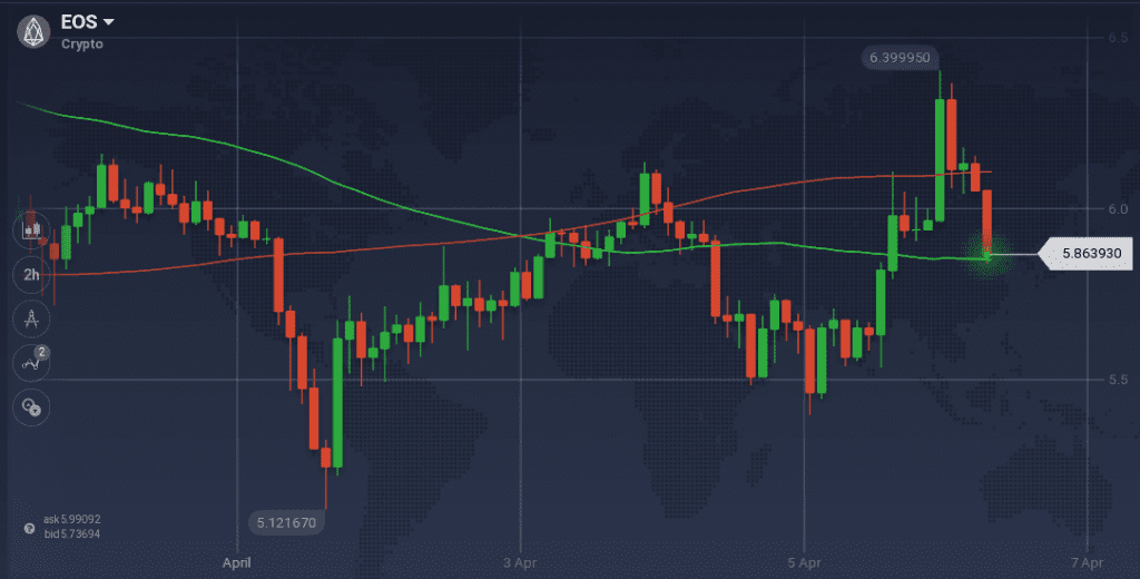 EOS graph