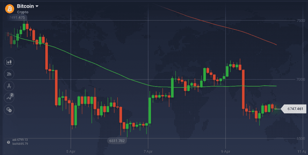 Bitcoin graph