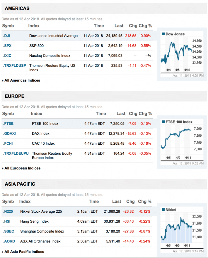 Stocks