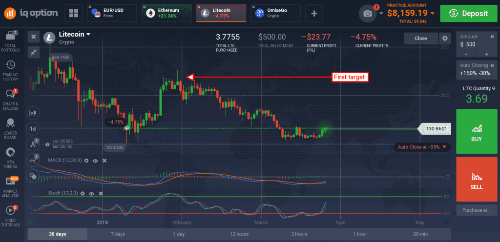 Litecoin