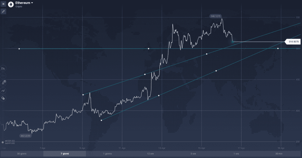 Ethereum