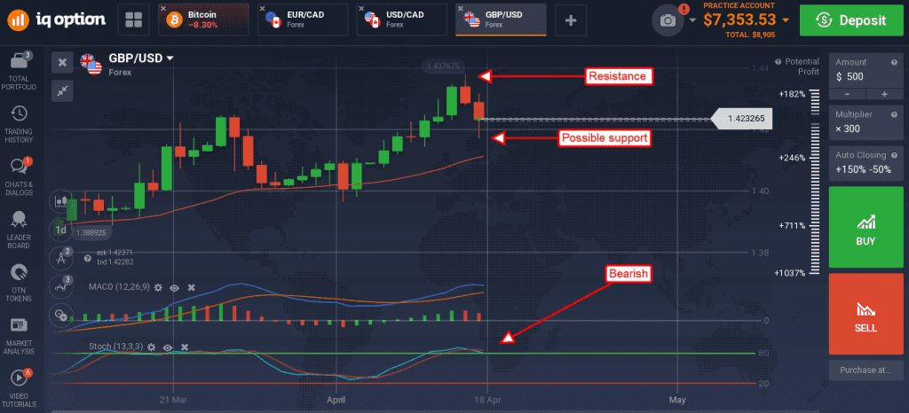 GBP/USD fell hard on the news