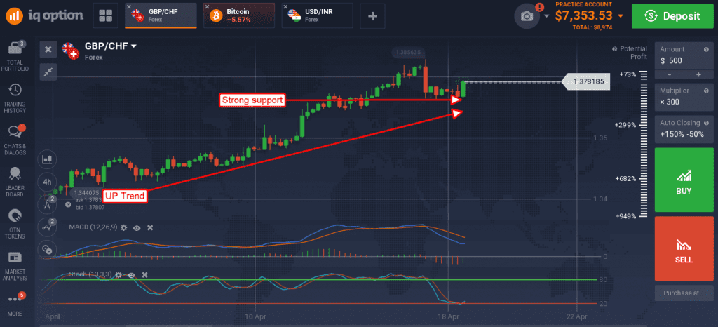 GBP/CHF