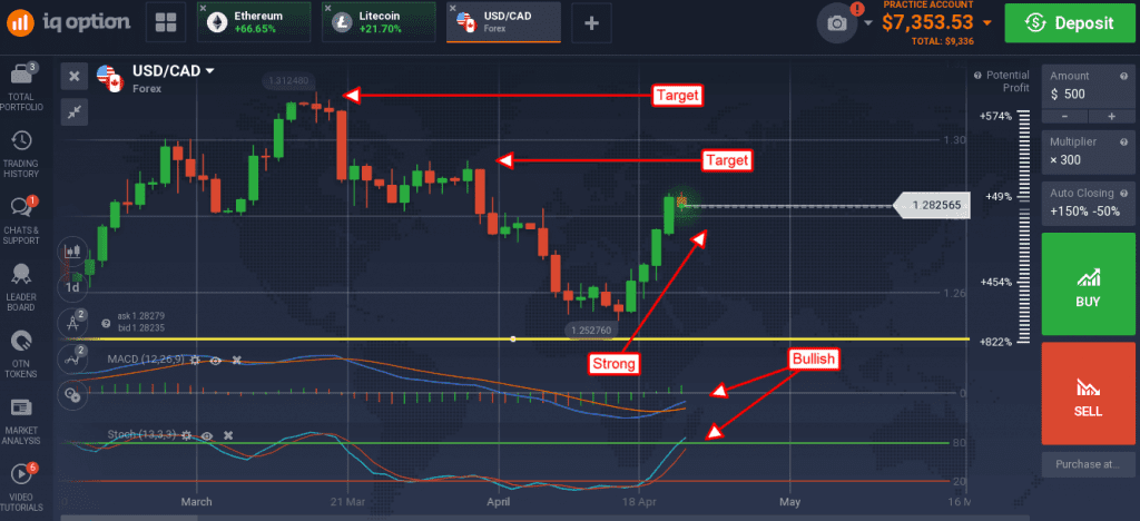 How to Catch a Strong Trend