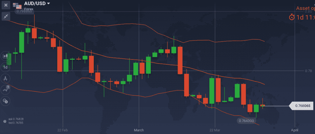 AUD/USD