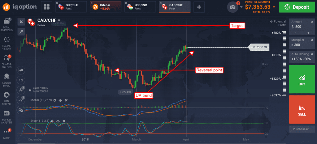 CAD/CHF