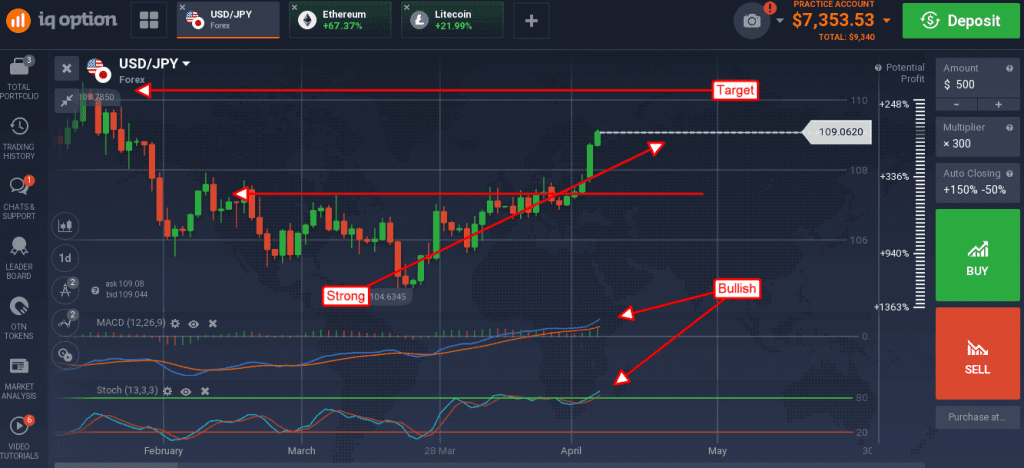 How to Catch a Strong Trend