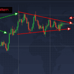 Wedge Pattern