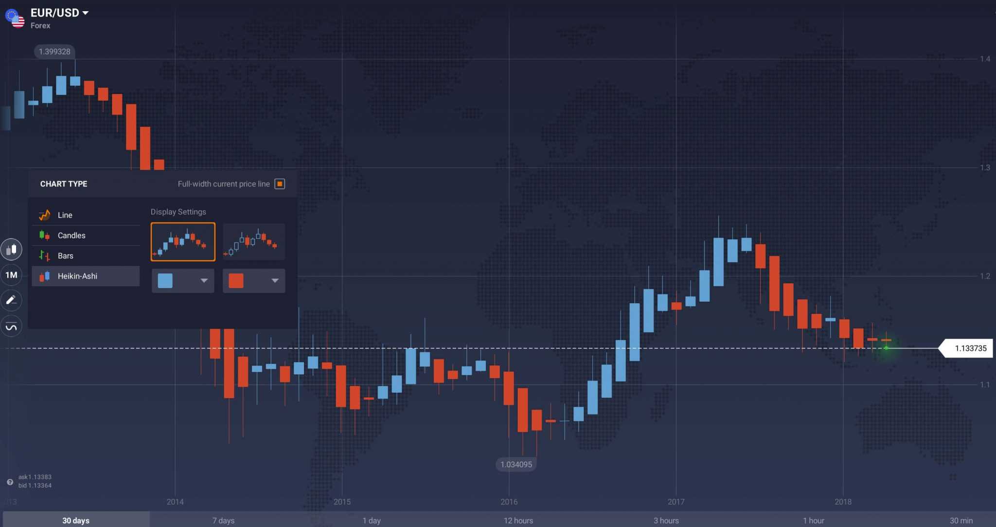 Графики форекс в времени. IQ option график. График свечи. Более плавные графики. Line Chart trading.