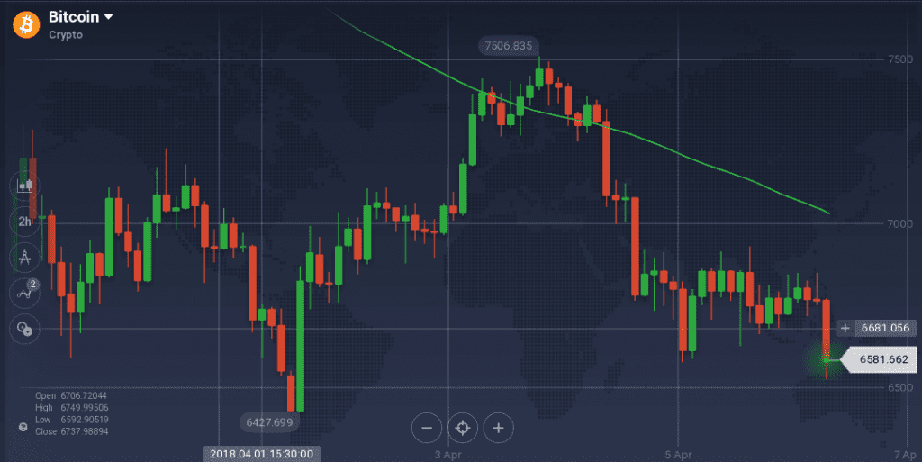 BTC chart