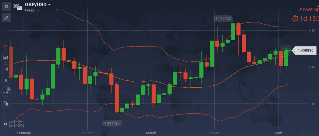 GBP/USD