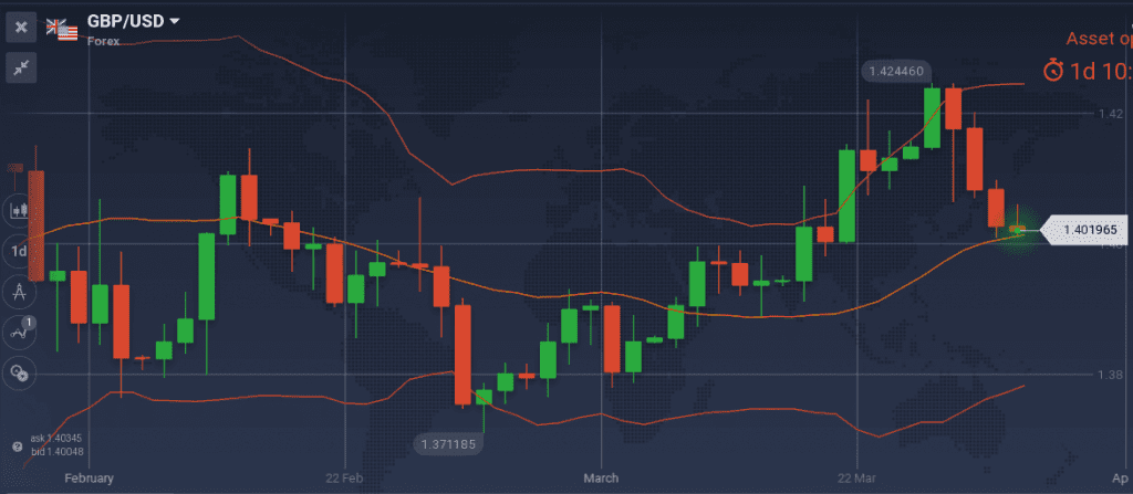 GBP/USD