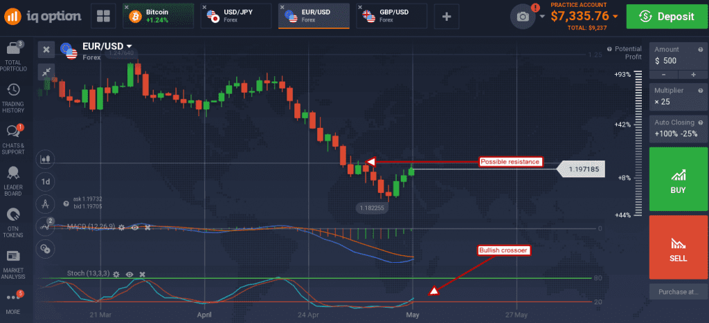 EUR/USD