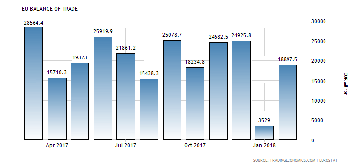 Kalendarz gospodarczy rynku Forex na piątek, 18 maja 2018 r