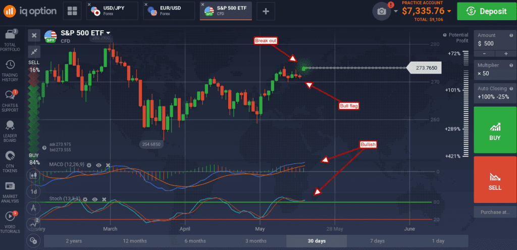 S&P 500