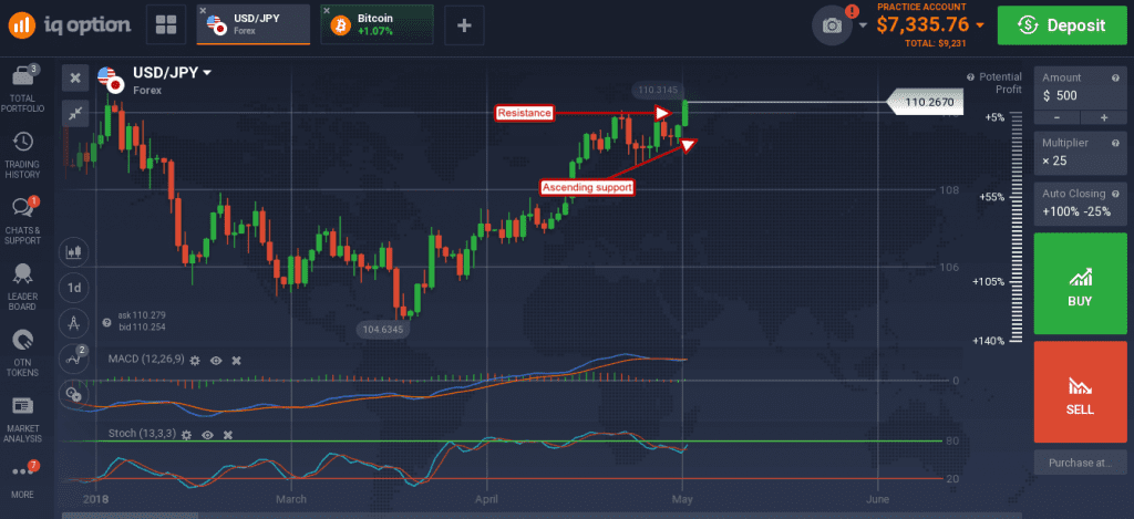 Ascending Triangle