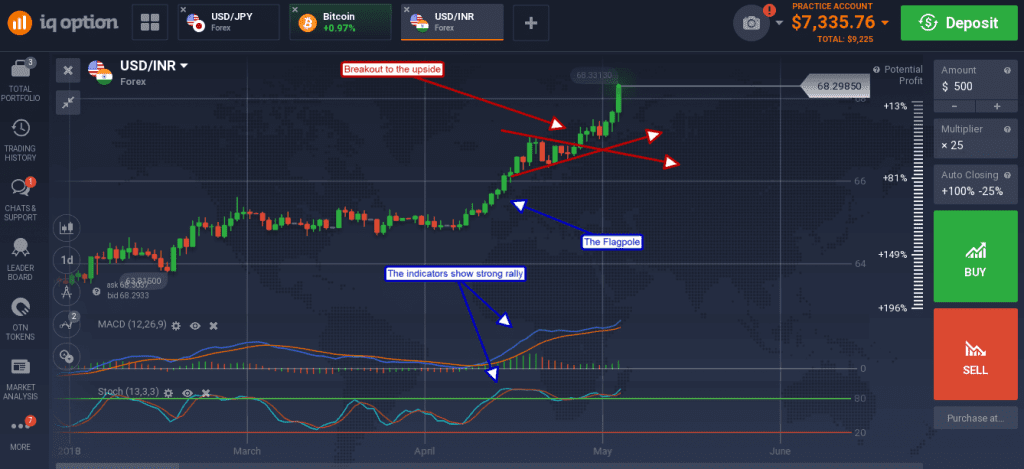 USD/INR