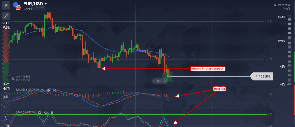 USD/CAD