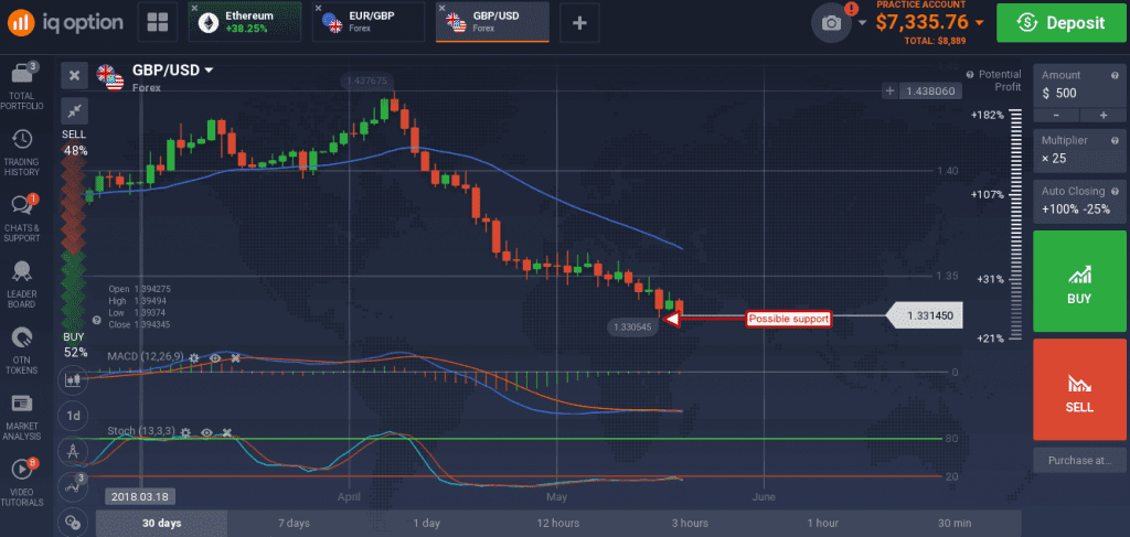 GBP/USD