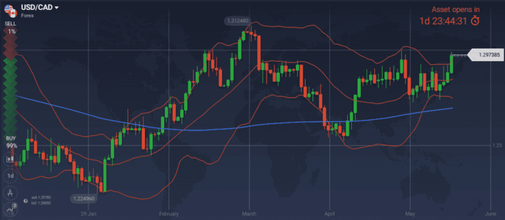 AUD/USD