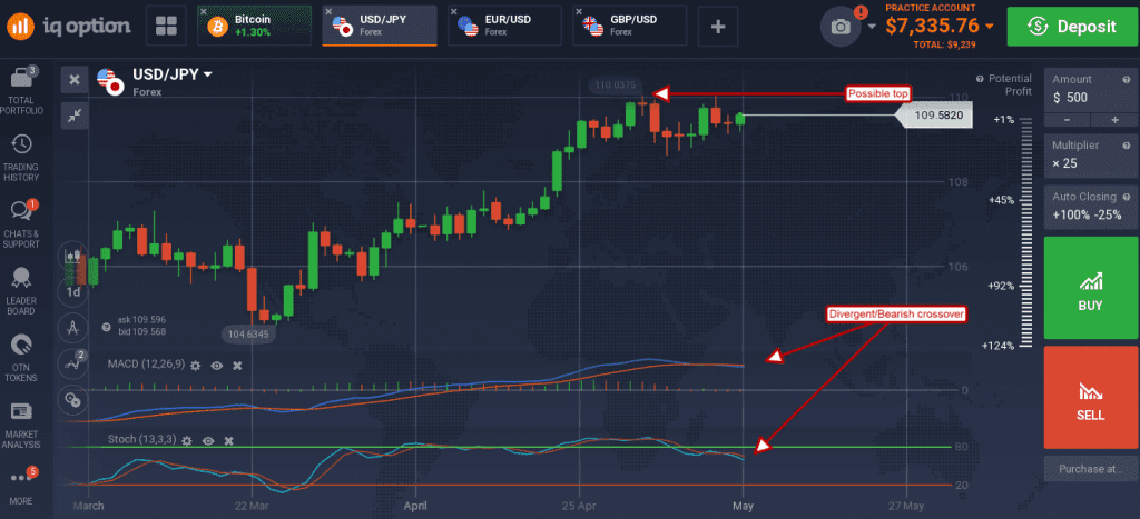 USD/JPY