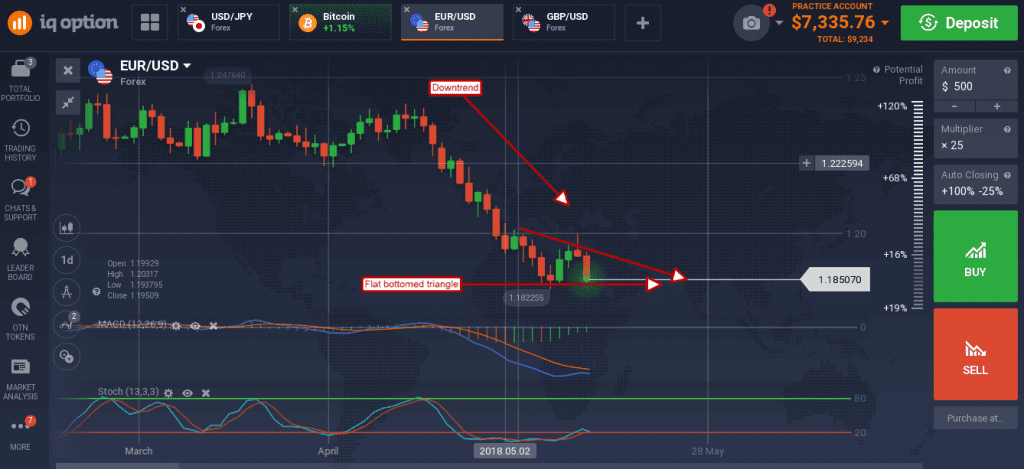 Descending Triangle 