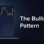 Bullish Flag Pattern