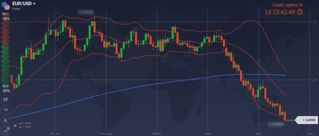 GBP/JPY