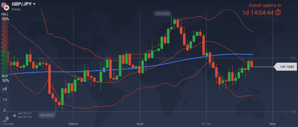 GBP/JPY