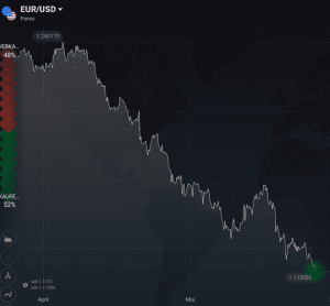 EUR/USD