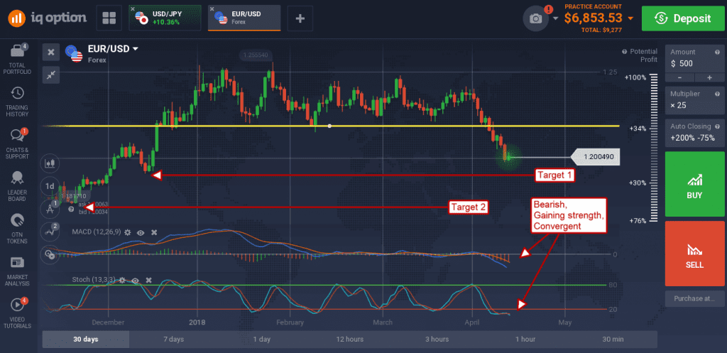 EUR USD Forex Pair