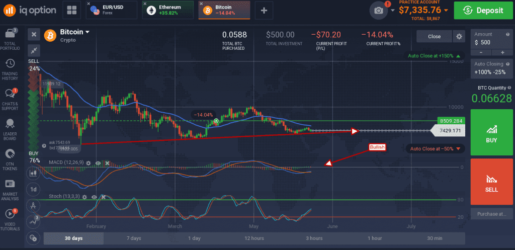 BTC chart