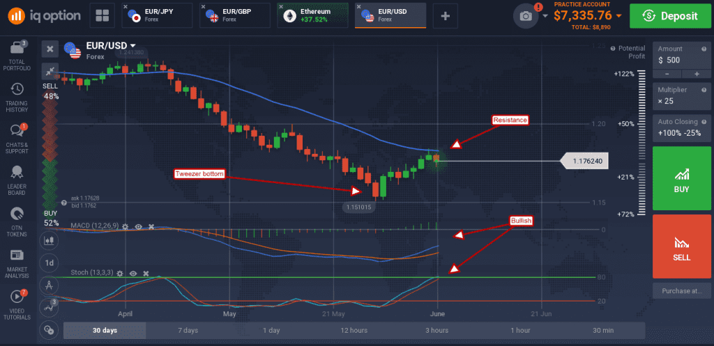 How to Tweeze Profits Out of the Market with a Powerful Tool - IQ ...