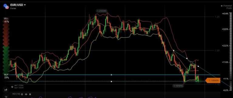 EUR/USD