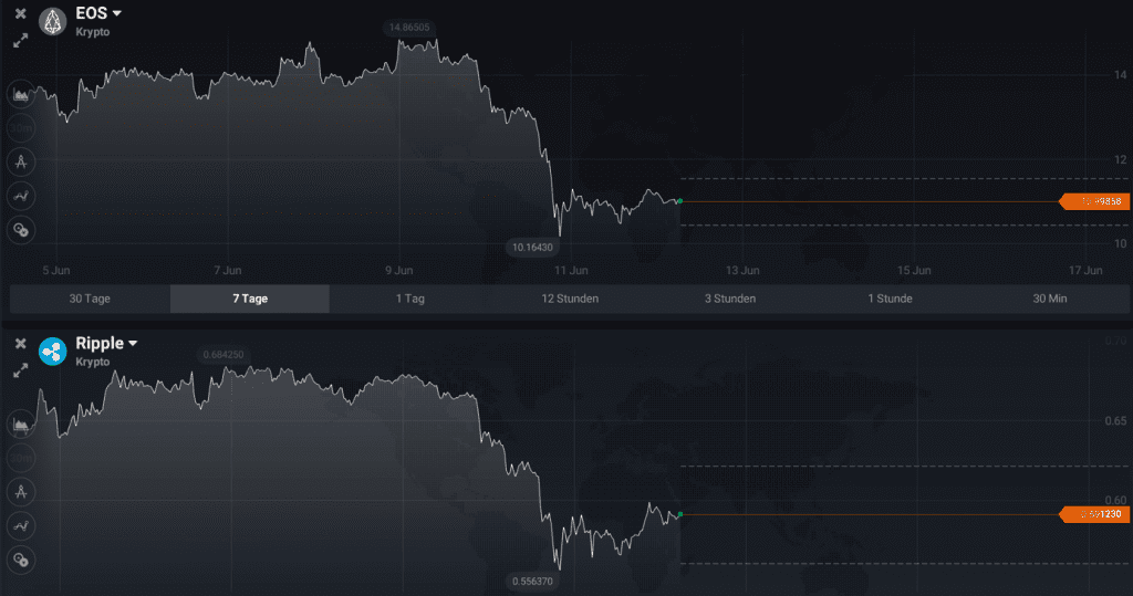 EOS und Ripple