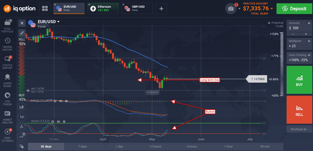 EUR/USD