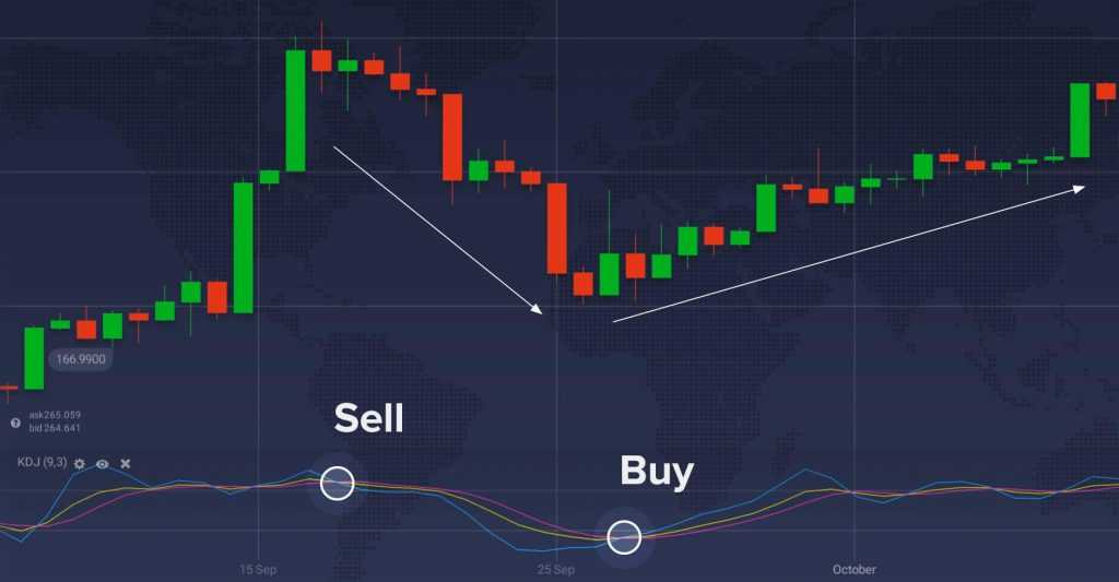 kdj indicator binary option