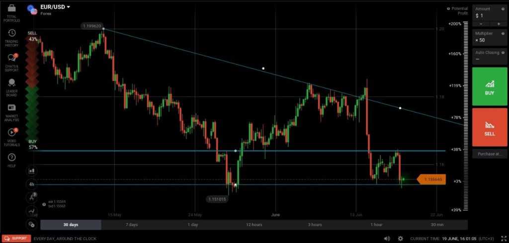 EUR/USD