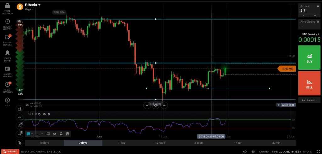 Bitcoin chart